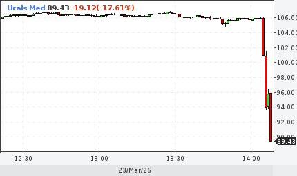 Обвал цен на нефть: что это значит для России и вашего кошелька