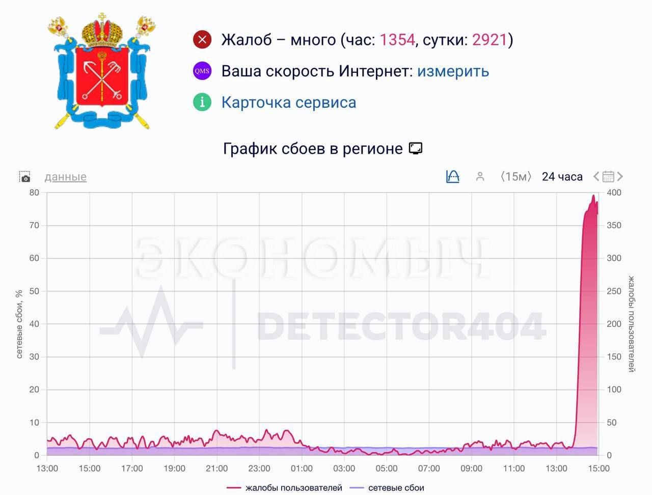 Петербург без интернета: цифровой апокалипсис сегодня