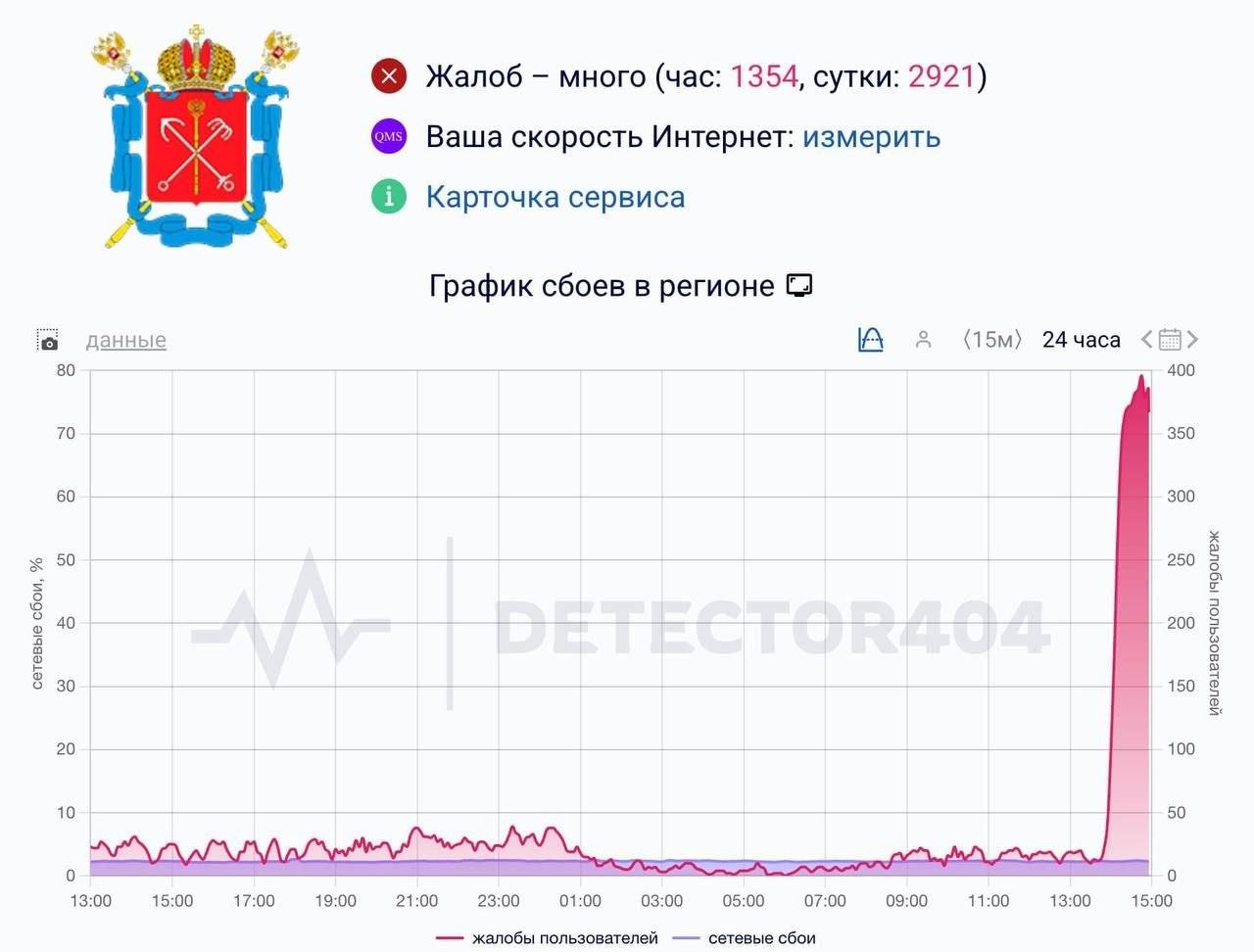 Петербург остался без мобильного интернета: причины паники