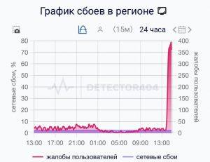 Петербург в цифровой блокаде: связь пропала полностью
