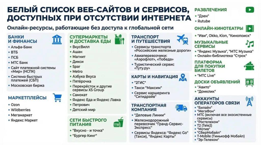 Подмосковье готовится к отключению интернета: что ждет пользователей?