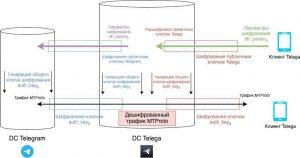 Прокси-клиенты Telegram: угроза вашей приватности