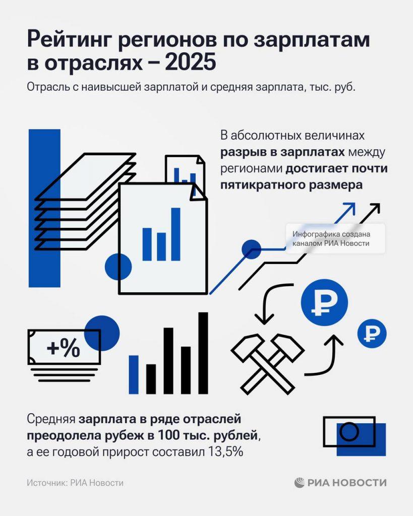 Рейтинг зарплат 2025: где платят больше всего?