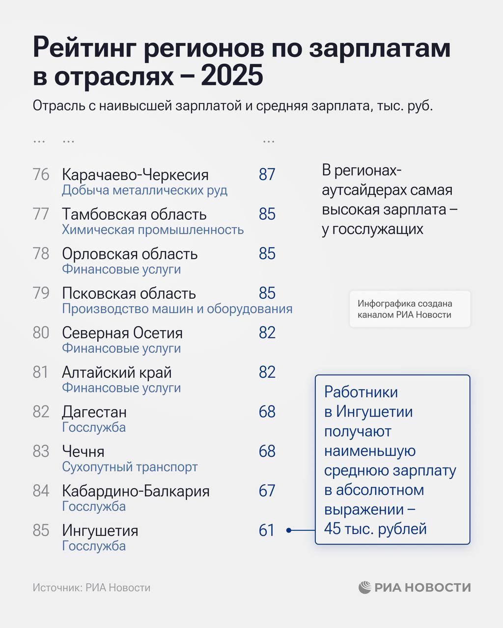 Рейтинг зарплат 2025: где платят больше всего?