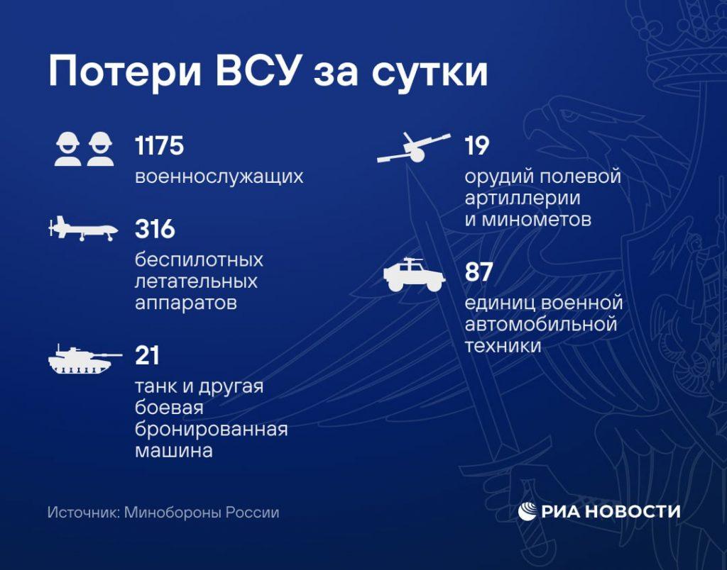 Российские войска освободили Александровку в ДНР