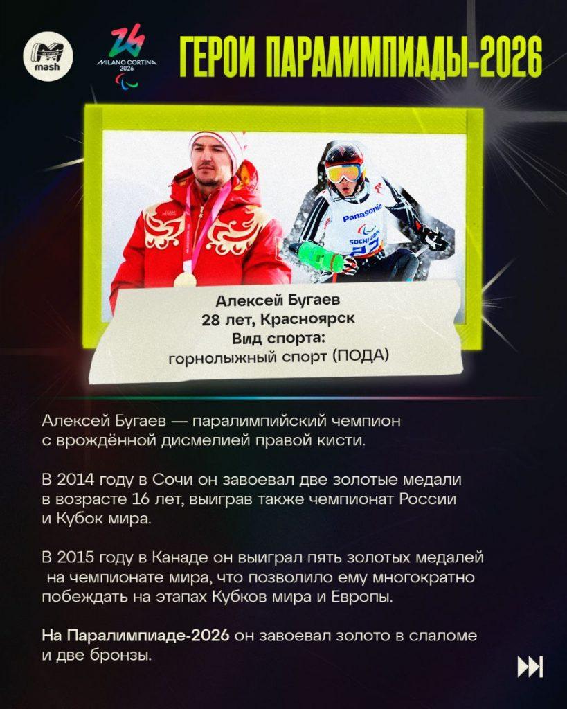 Россия: 6 спортсменов, 12 медалей на Паралимпиаде