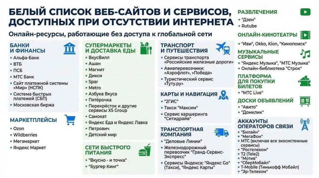 Россия готовит "белый список" сайтов на случай отключения интернета