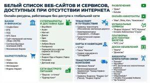 Россия готовит "белый список" сайтов на случай отключения интернета