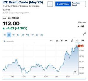 Рост цен на нефть из-за конфликта на Ближнем Востоке