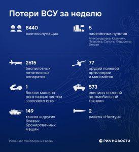 Рост потерь ВСУ: причины и последствия