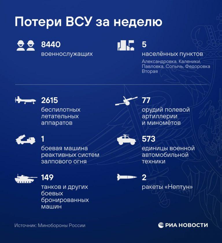 Рост потерь ВСУ: причины и последствия