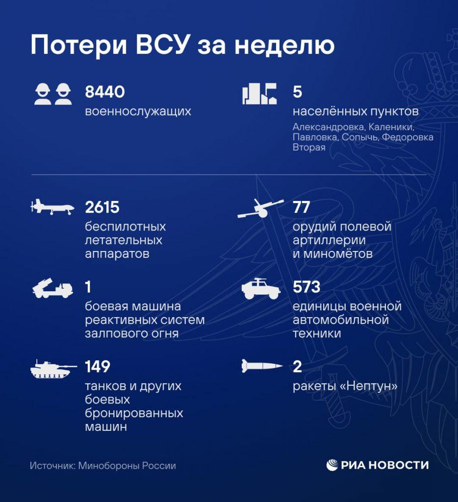 Рост потерь ВСУ: причины и последствия
