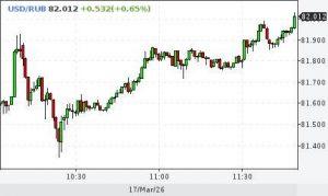 Рубль рухнул: как спасти деньги при курсе 82₽ за доллар