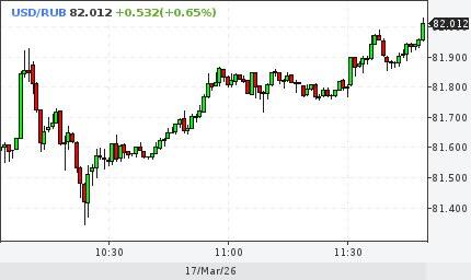 Рубль рухнул: как спасти деньги при курсе 82₽ за доллар