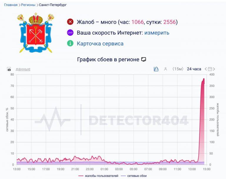 Сбой интернета в Петербурге: тысячи без связи