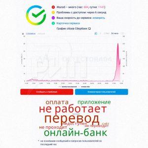 Сбой в банке: проблемы с переводами и платежами