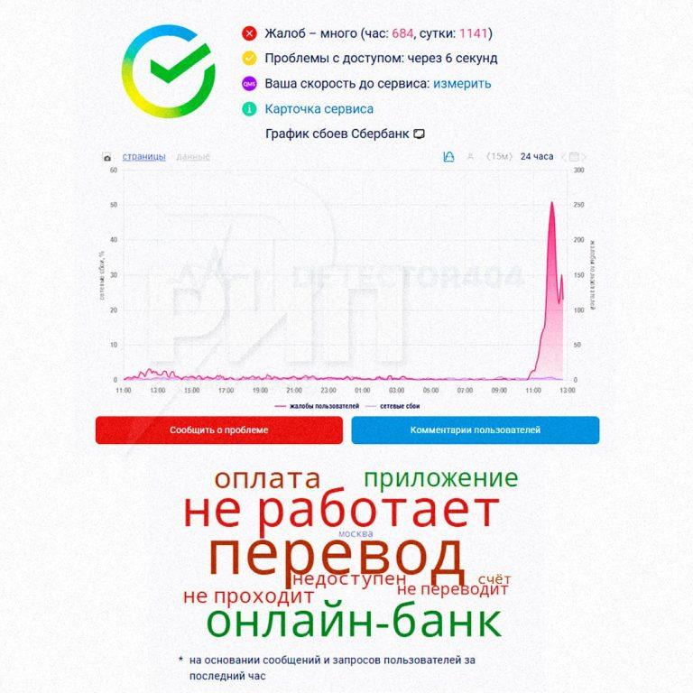 Сбой в банке: проблемы с переводами и платежами