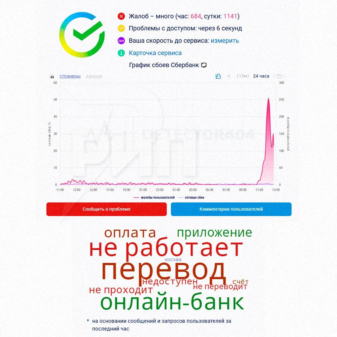 Сбой в банке: проблемы с переводами и платежами