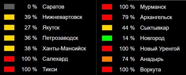 Северное сияние сегодня: где и когда увидеть
