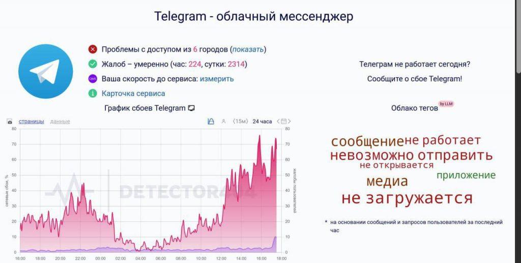 Telegram не работает в России: массовый сбой