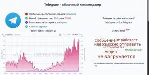 Telegram не работает в России: массовый сбой