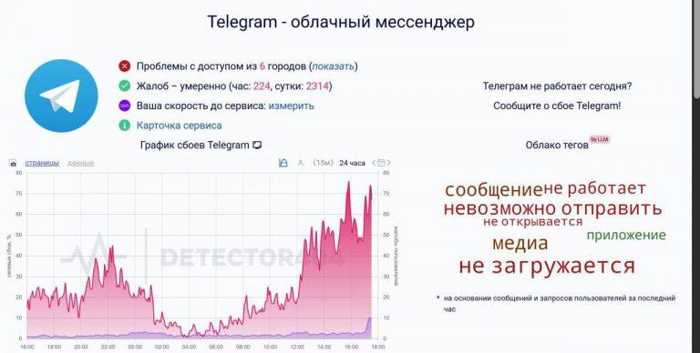 Telegram не работает в России: массовый сбой