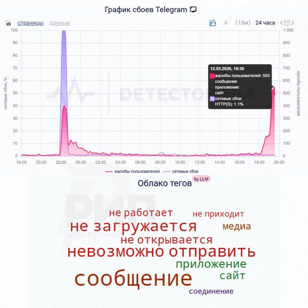 Telegram переживает глобальный сбой: сообщения не отправляются