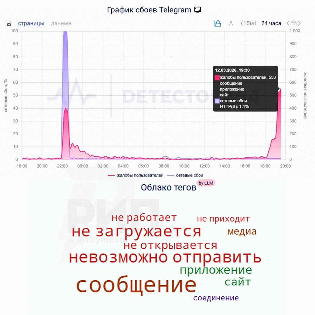 Telegram переживает глобальный сбой: сообщения не отправляются