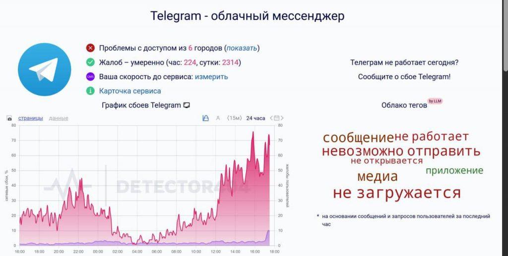 Telegram снова глючит: массовые сбои у пользователей в России