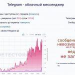 Telegram снова глючит: массовые сбои у пользователей в России
