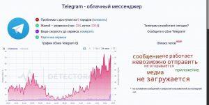 Telegram снова глючит: массовые сбои у пользователей в России