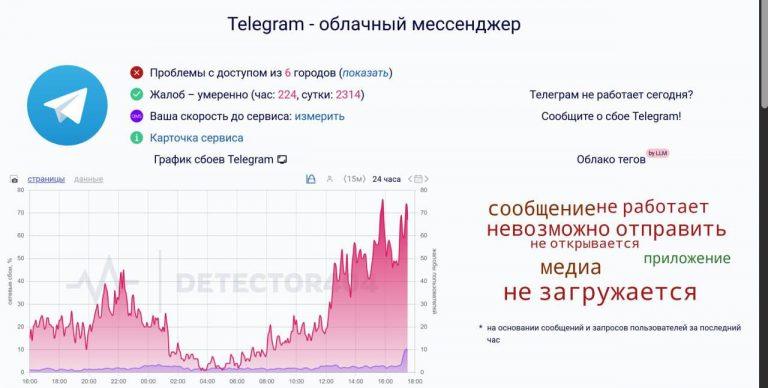 Telegram снова глючит: массовые сбои у пользователей в России