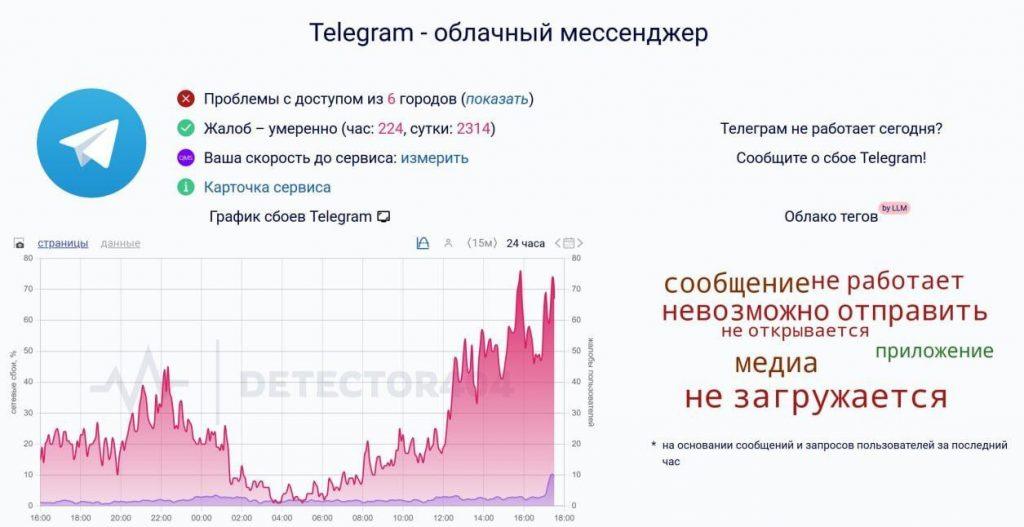 Telegram снова упал: глобальный сбой мессенджера