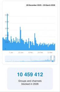 Telegram в России: работа продолжится?