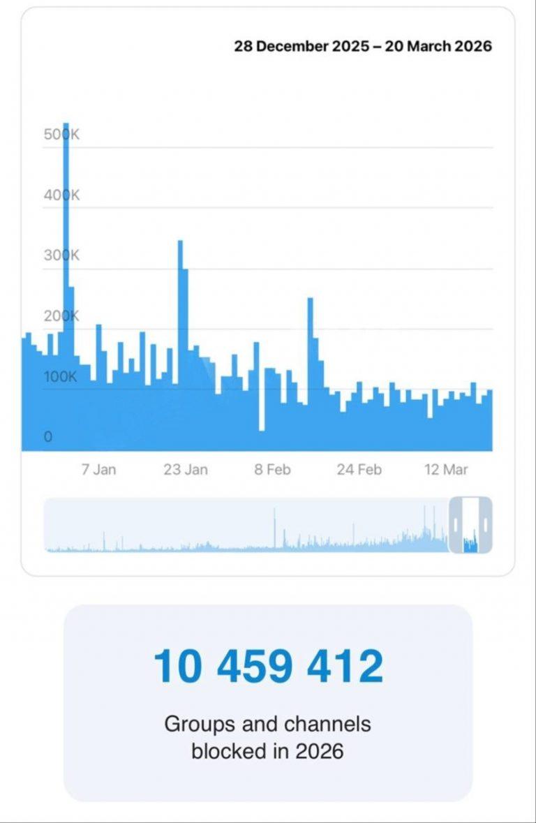 Telegram в России: работа продолжится?