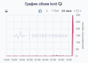 Тысячи жителей ЖК ПИК остались без интернета из-за сбоя