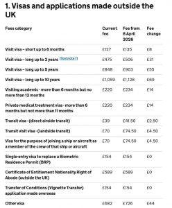 Великобритания повышает визовые сборы с 8 апреля
