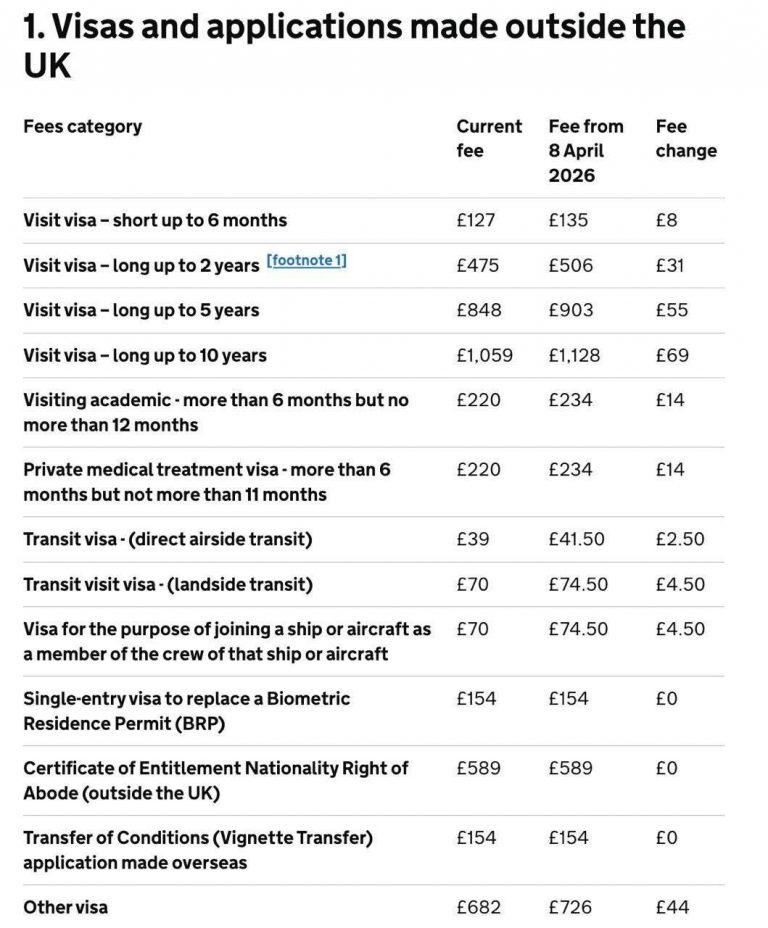 Великобритания повышает визовые сборы с 8 апреля