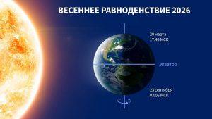 Весеннее равноденствие 2024: начало астрономической весны
