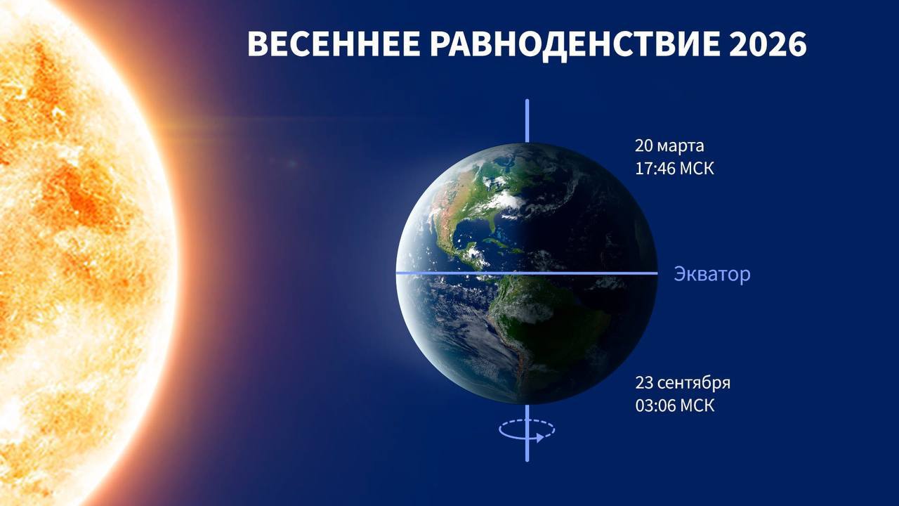 Весеннее равноденствие 2024: начало астрономической весны