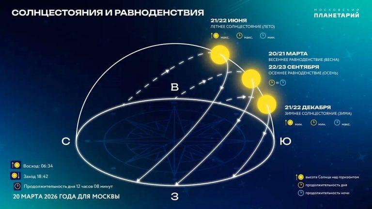 Весна официально стартовала: встречайте тепло и солнце!