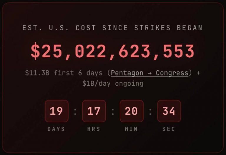 Военная операция США против Ирана: финансовые затраты превысили $25 млрд