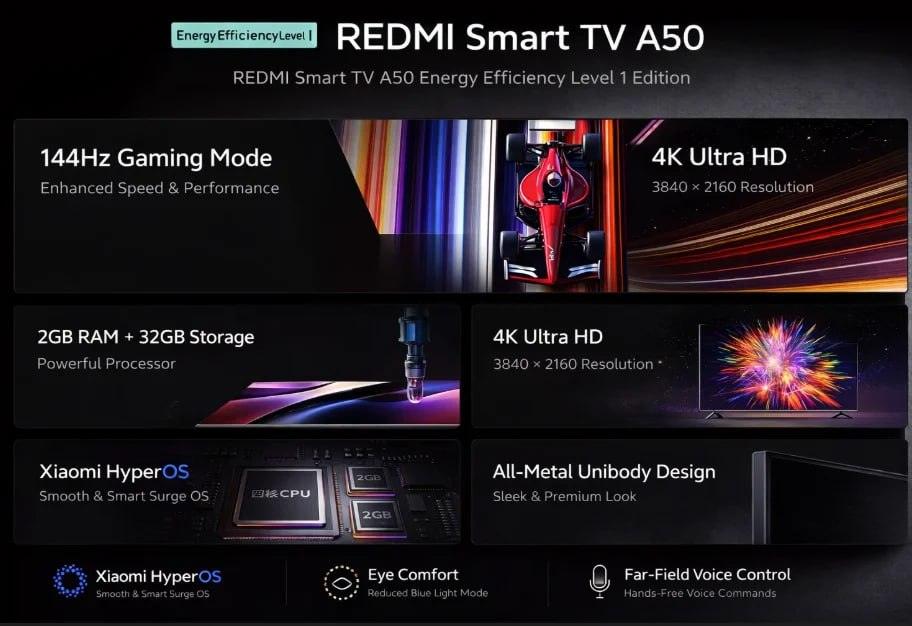 Xiaomi Redmi Smart TV A50: 4К за 16 000 рублей