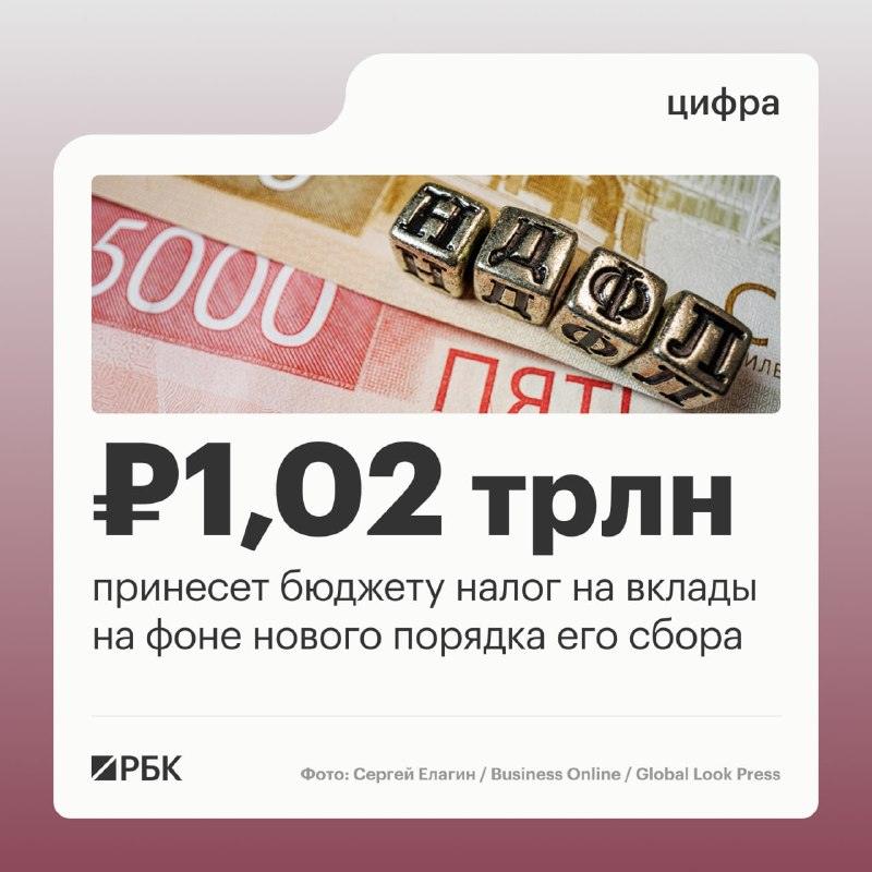НДФЛ с процентов по вкладам превысит триллион рублей 💰📈 — налог на вклады 2027
