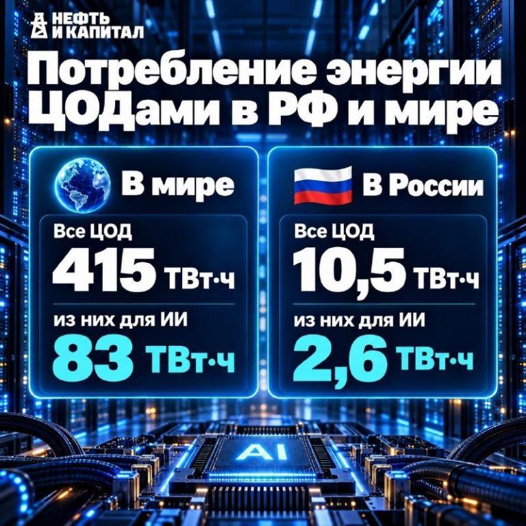 ИИ хочет все больше энергии: энергокризис нейросетей ⚡🤖 — энергопотребление ии