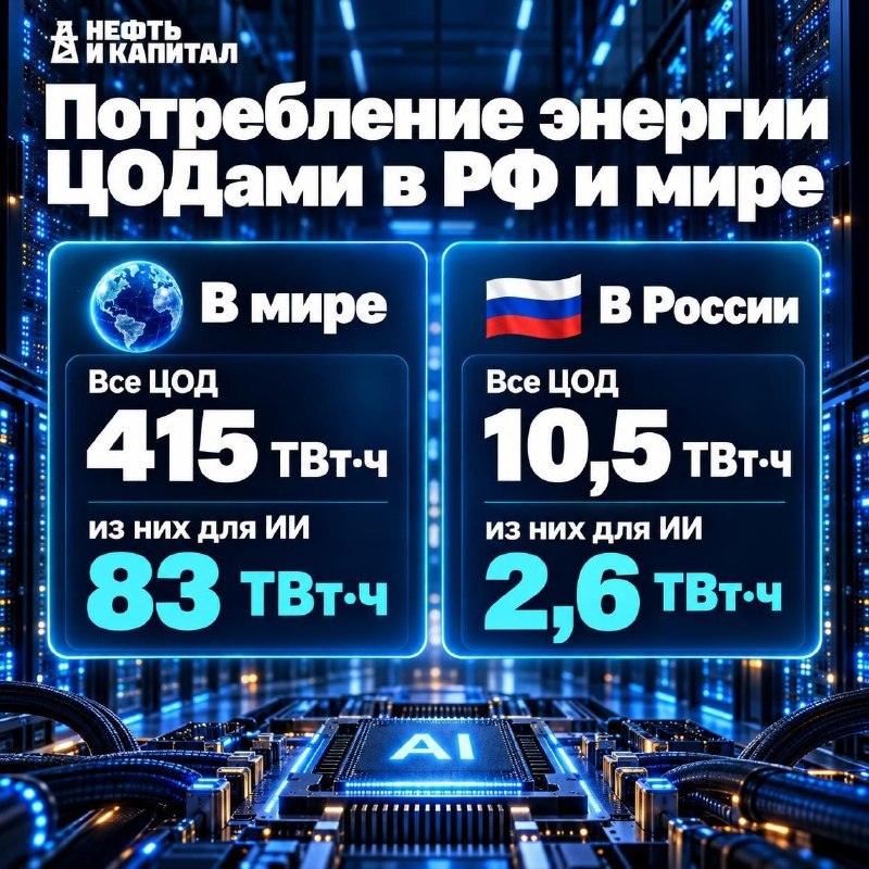 ИИ хочет все больше энергии: энергокризис нейросетей ⚡🤖 — энергопотребление ии