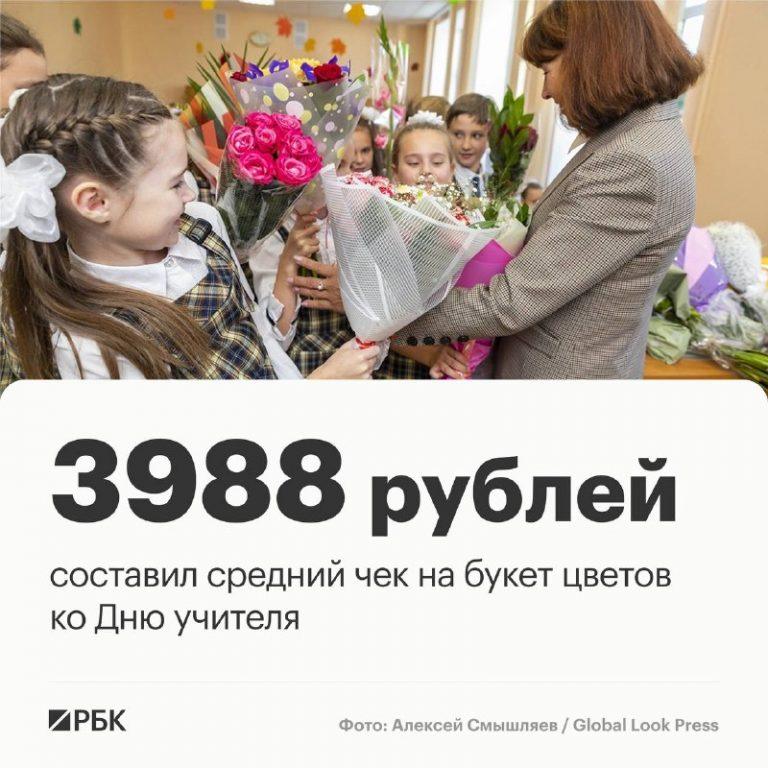 Цветы дорожают: сколько стоит букет на День учителя 💐📈 — цены на цветы день учителя