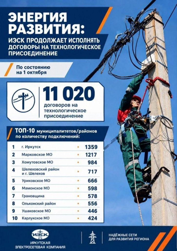 Иркутский муниципальный округ: выборы прошли, проблемы остались 📉⚡ — иркутский муниципальный округ выборы проблемы