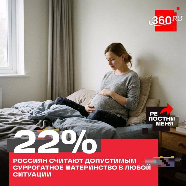 Суррогатное материнство: опрос ВЦИОМ показал смену взглядов 👶🔥 — суррогатное материнство в россии закон