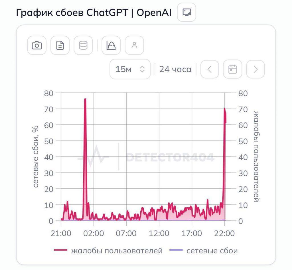 Сбой ChatGPT выбросил пользователей из аккаунтов по всему миру 🤖⚡ — почему не работает chatgpt